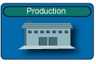 process-production